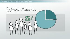 extrinsic motivation less effective than intrinsic motivation, appreciate, recognise and acknowledge, inspire