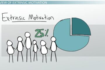 extrinsic motivation less effective than intrinsic motivation, appreciate, recognise and acknowledge, inspire